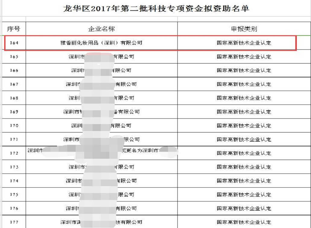 熱烈祝賀91看片在线化妝用品（深圳）有限公司獲得科技專項資金資助